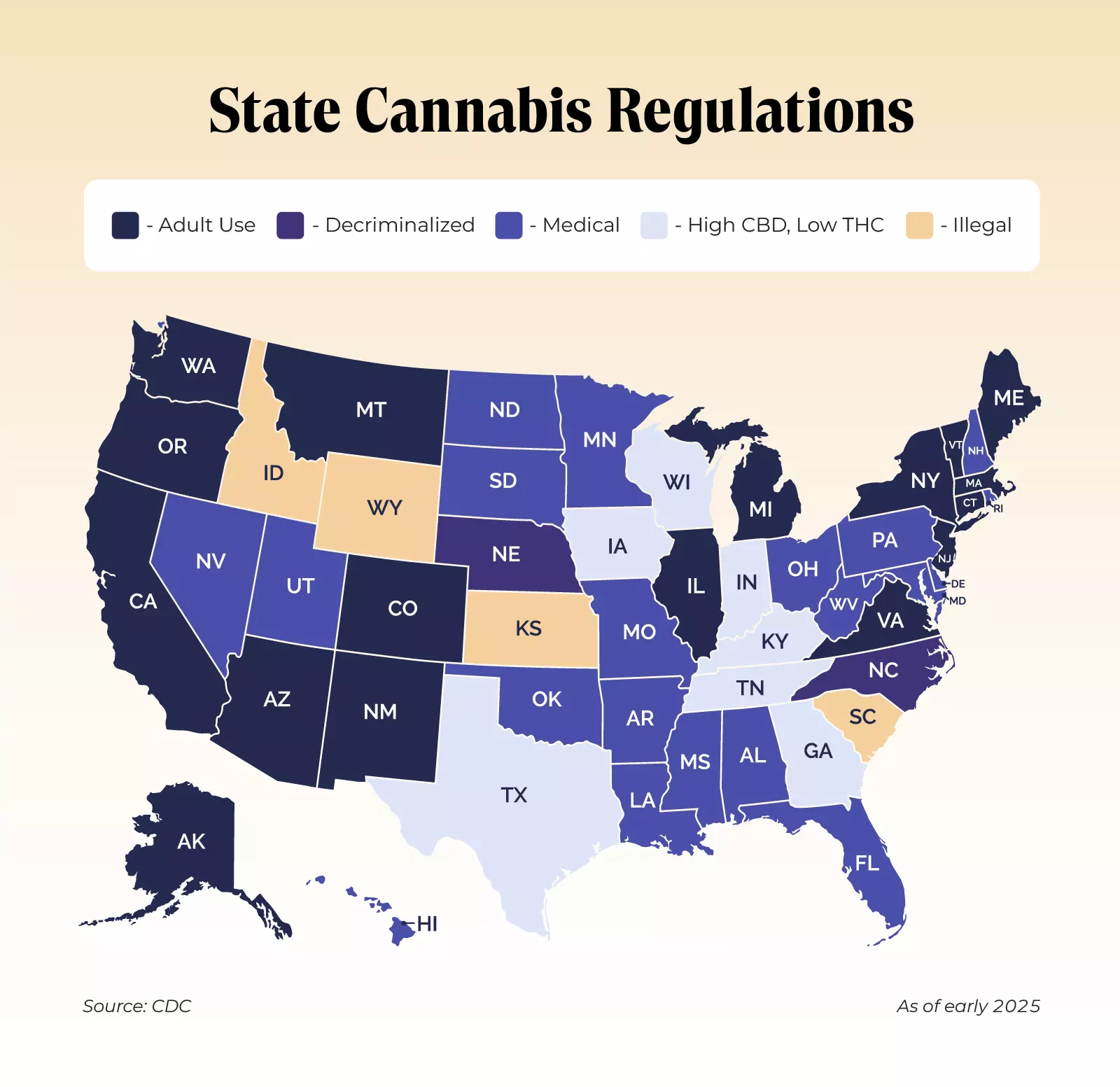 Cannabis Laws Update