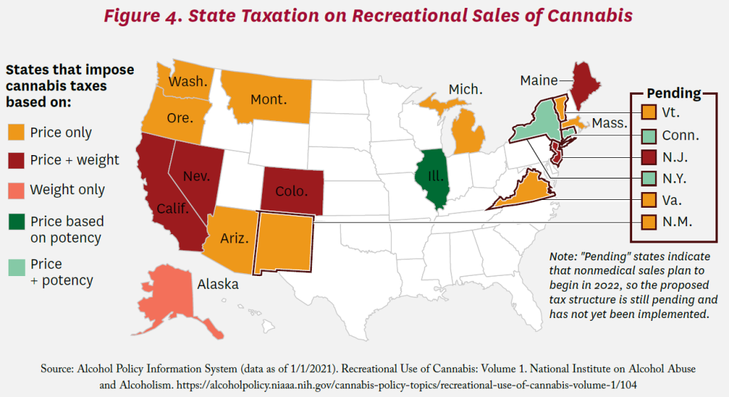Cannabis Laws & Strain Trends