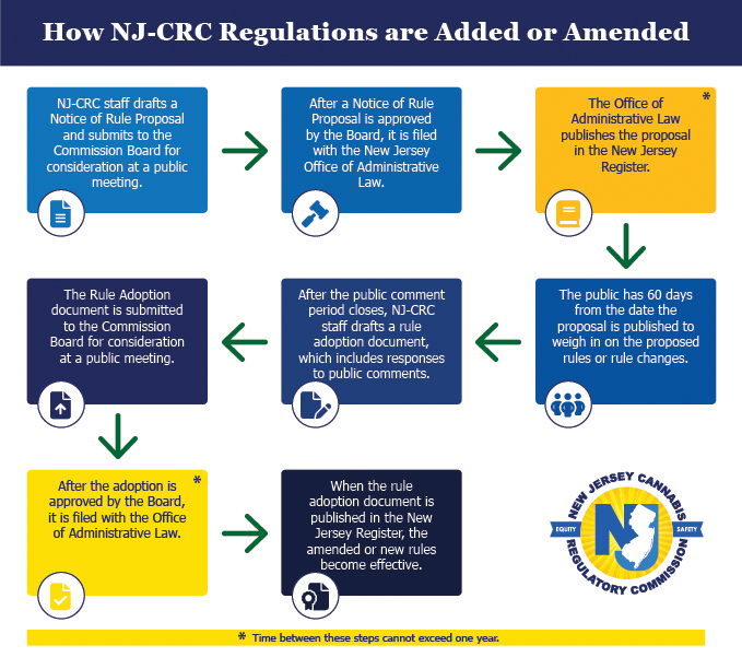 Cannabis Laws Update