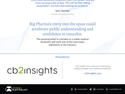 The Future of Cannabis: A Look at the Latest Industry Trends and Innovations