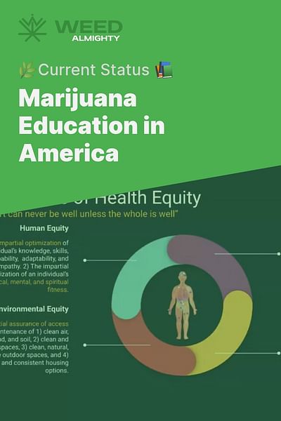 Marijuana Education in America - 🌿Current Status 📚
