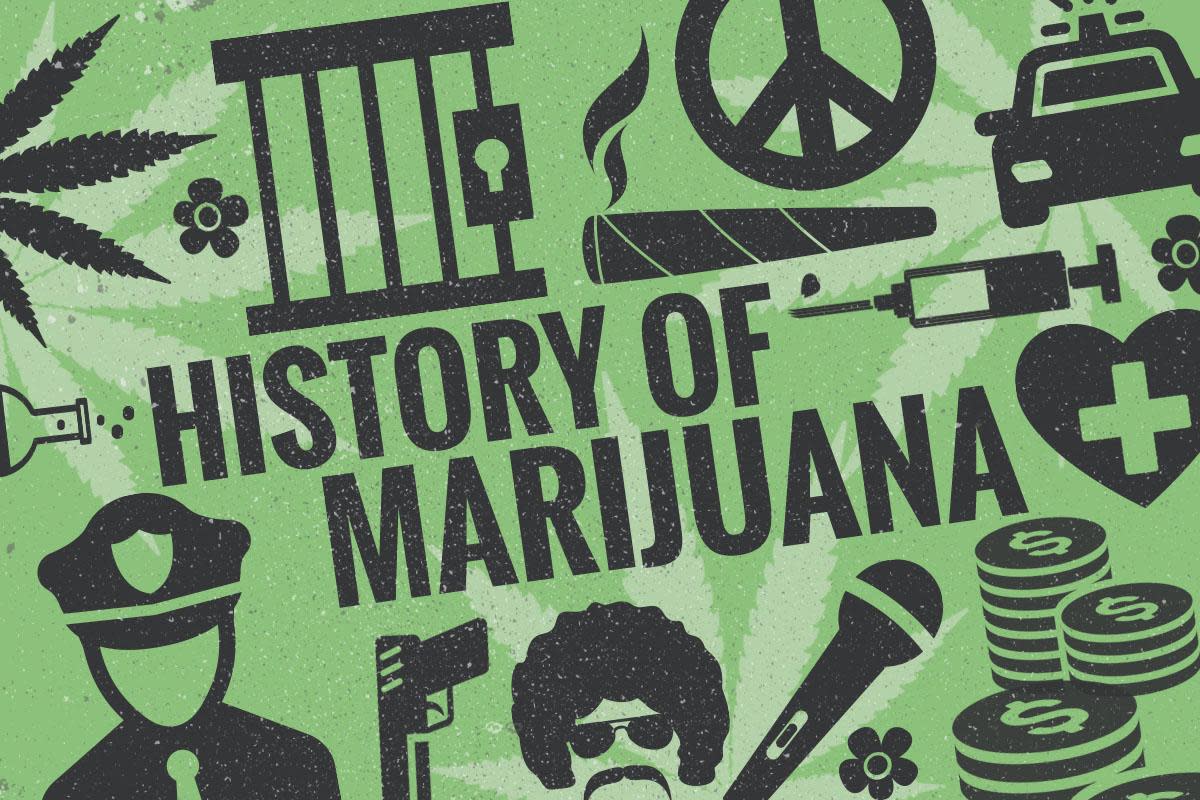 Timeline showcasing the history of cannabis use from ancient times to present day